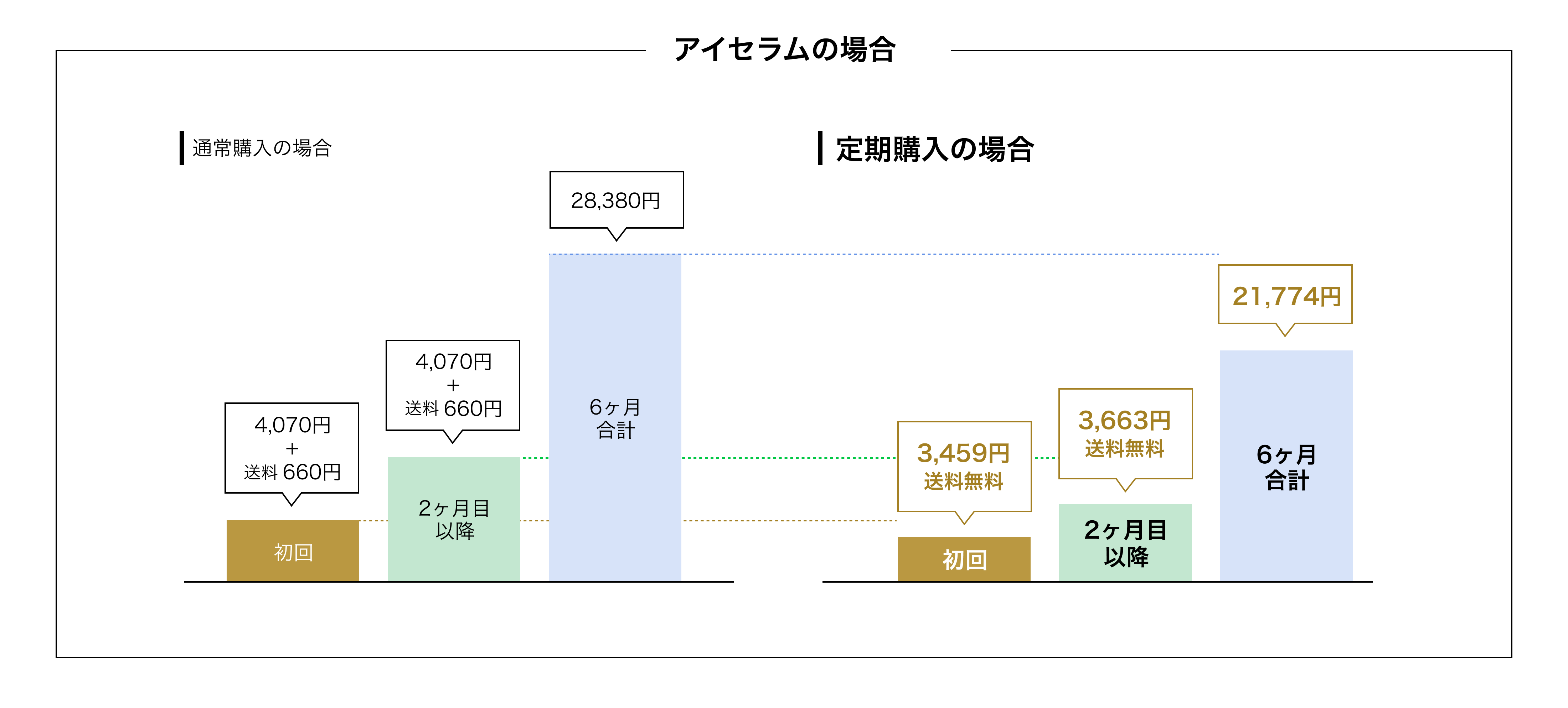 アイセラムの場合